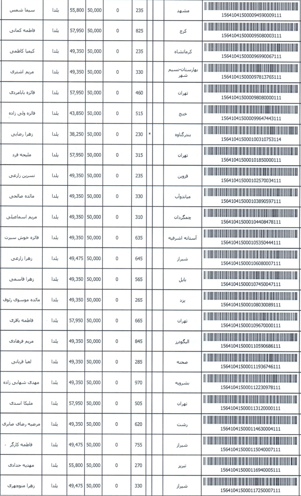 رسید مرسولات پستی ارسال شده