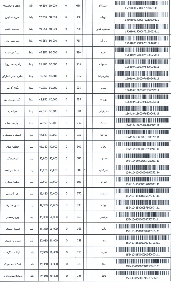 رسید مرسولات پستی ارسال شده