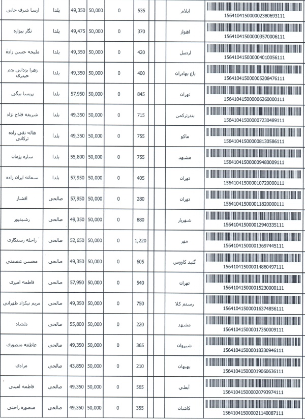 رسید مرسولات پستی ارسال شده