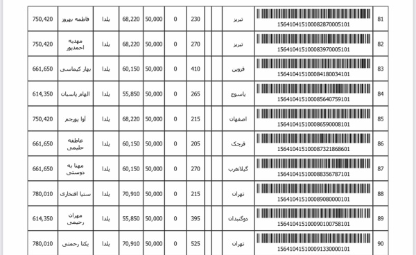 رسید مرسولات پستی ارسال شده