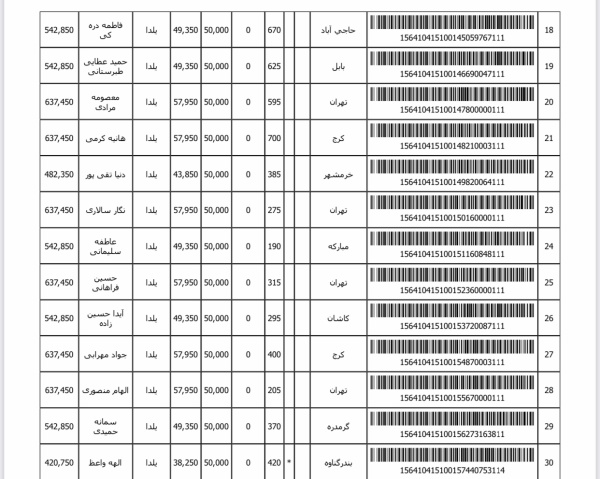 رسید مرسولات پستی ارسال شده