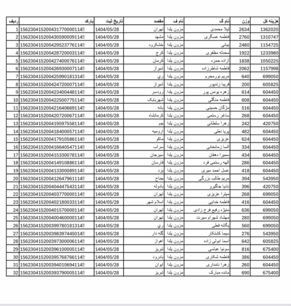 رسید مرسولات پستی ارسال شده