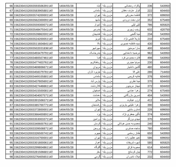 رسید مرسولات پستی ارسال شده