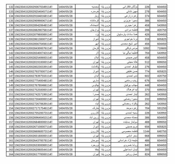 رسید مرسولات پستی ارسال شده
