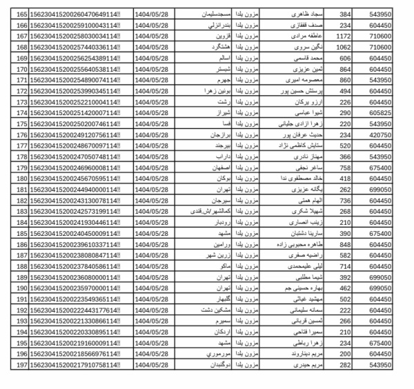 رسید مرسولات پستی ارسال شده