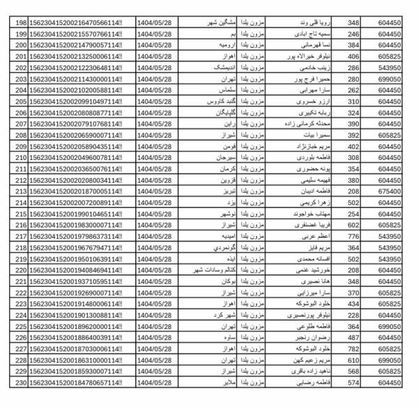 رسید مرسولات پستی ارسال شده