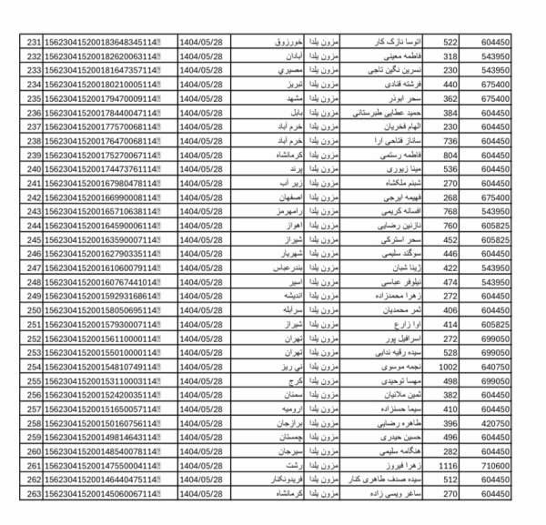 رسید مرسولات پستی ارسال شده