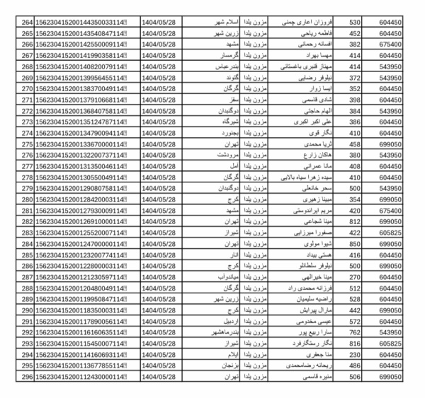 رسید مرسولات پستی ارسال شده