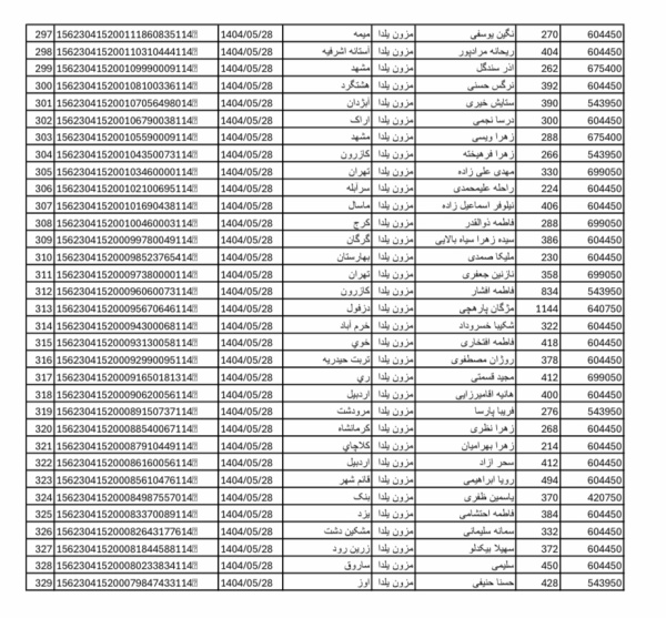 رسید مرسولات پستی ارسال شده