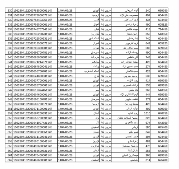 رسید مرسولات پستی ارسال شده
