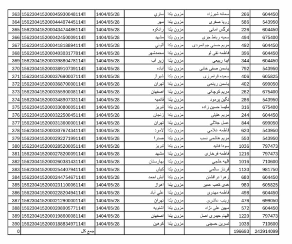 رسید مرسولات پستی ارسال شده