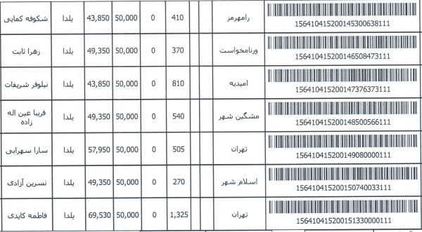 رسید مرسولات پستی ارسال شده