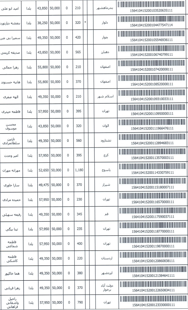 رسید مرسولات پستی ارسال شده