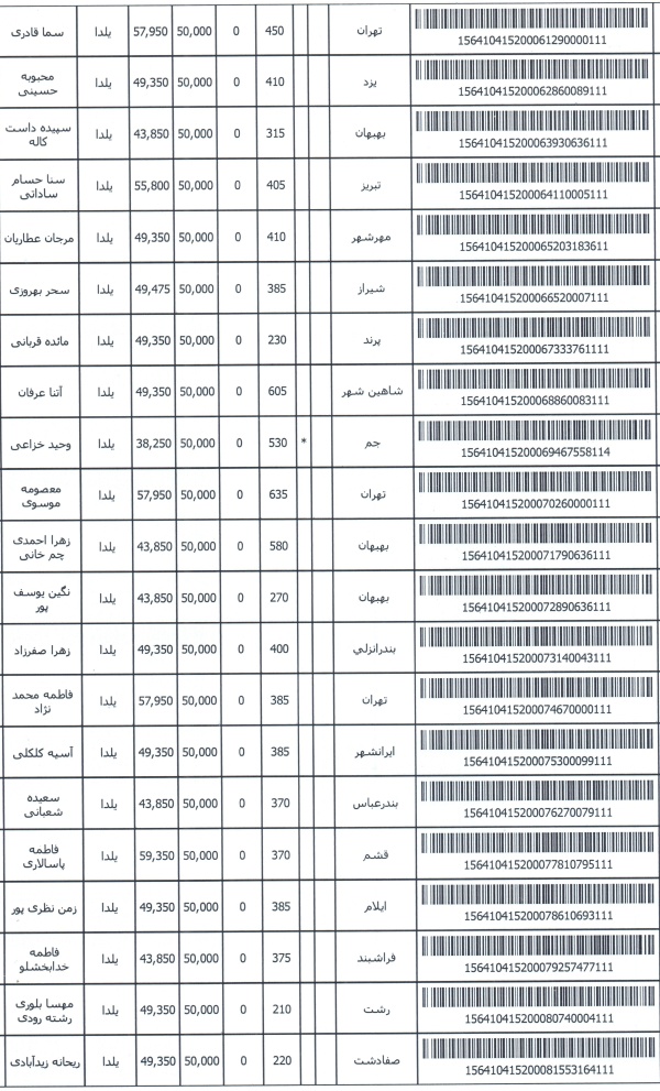 رسید مرسولات پستی ارسال شده