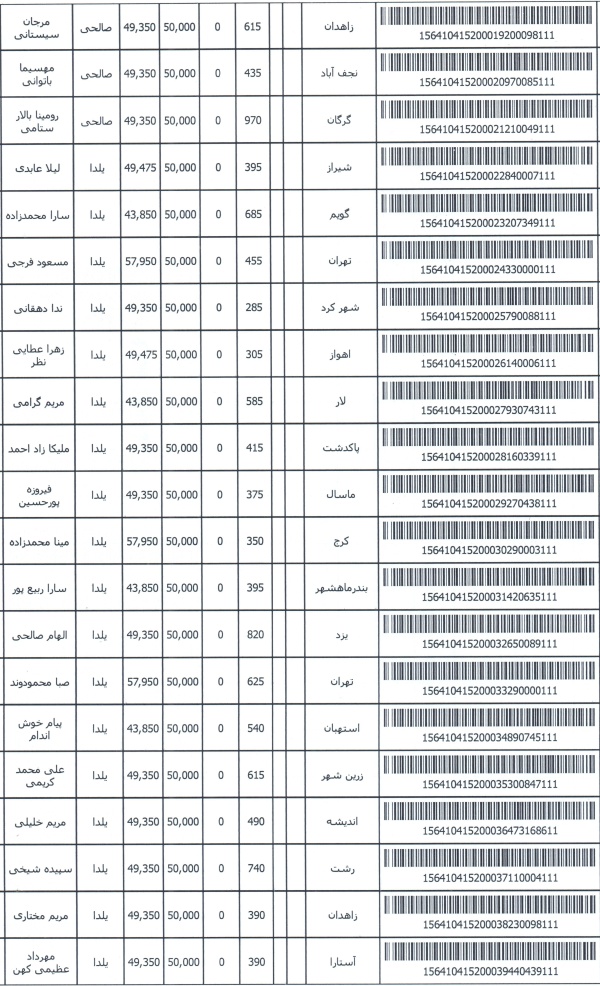رسید مرسولات پستی ارسال شده