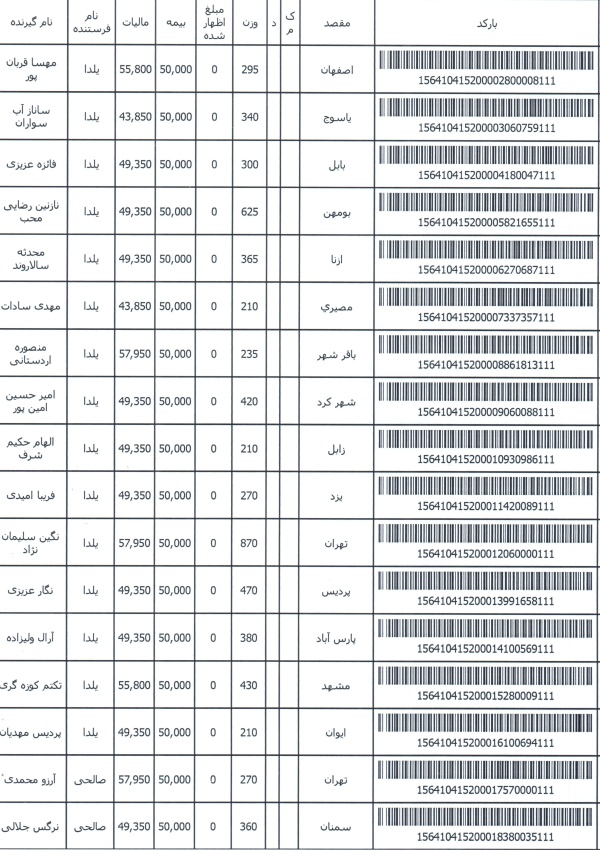 رسید مرسولات پستی ارسال شده