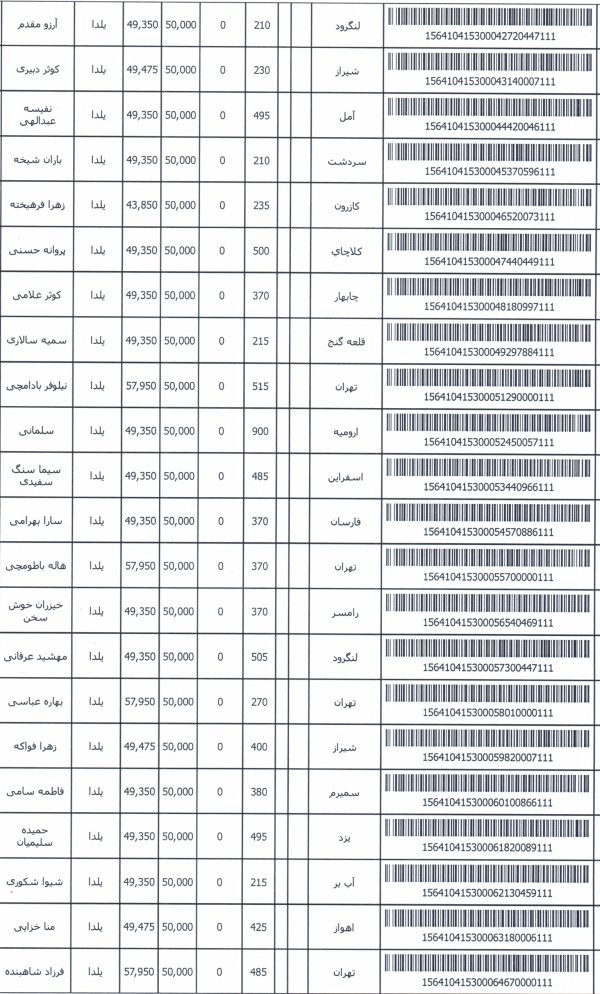 رسید مرسولات پستی ارسال شده