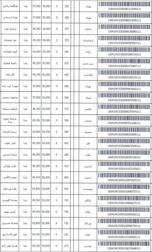 رسید مرسولات پستی ارسال شده