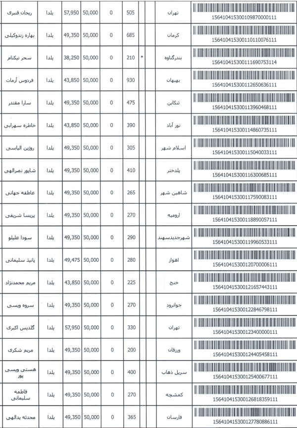 رسید مرسولات پستی ارسال شده