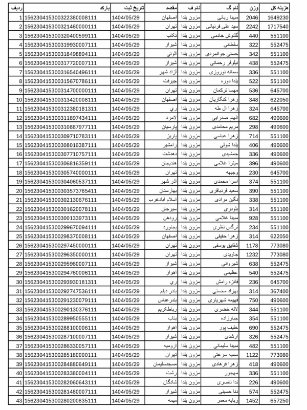 رسید مرسولات پستی ارسال شده