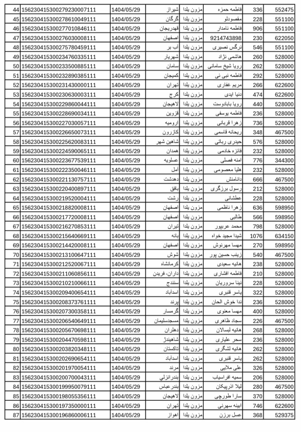 رسید مرسولات پستی ارسال شده
