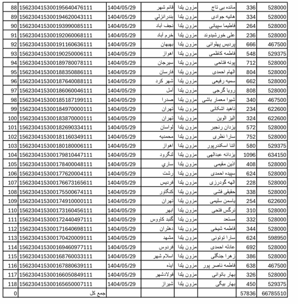 رسید مرسولات پستی ارسال شده