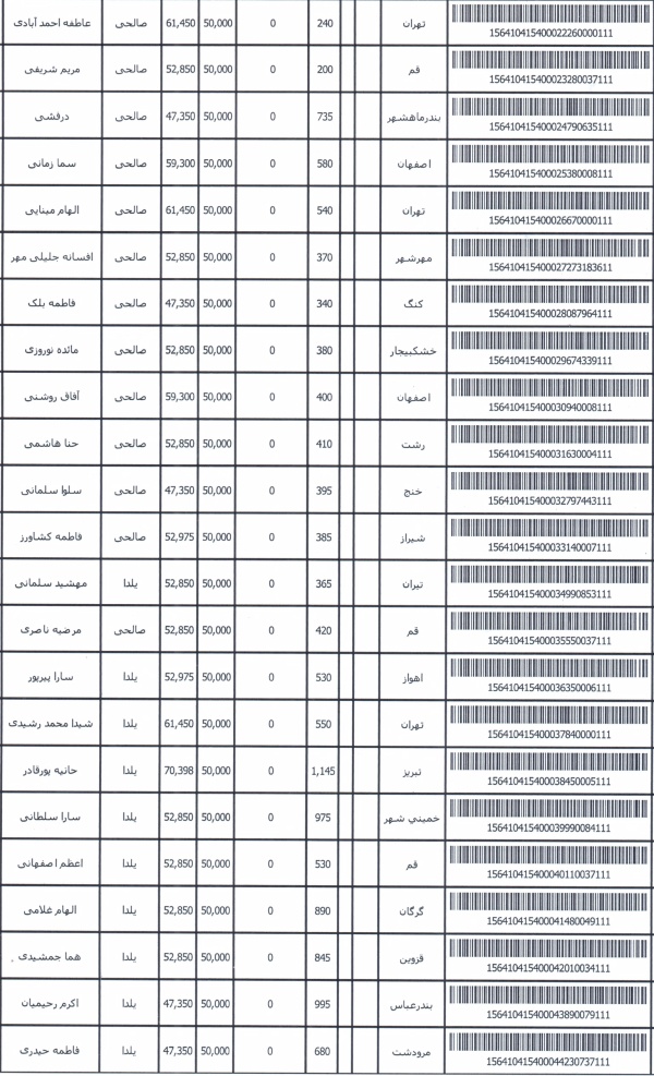 رسید مرسولات پستی ارسال شده