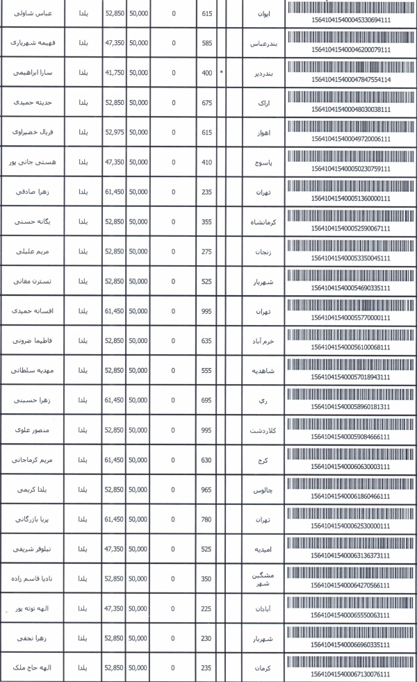 رسید مرسولات پستی ارسال شده
