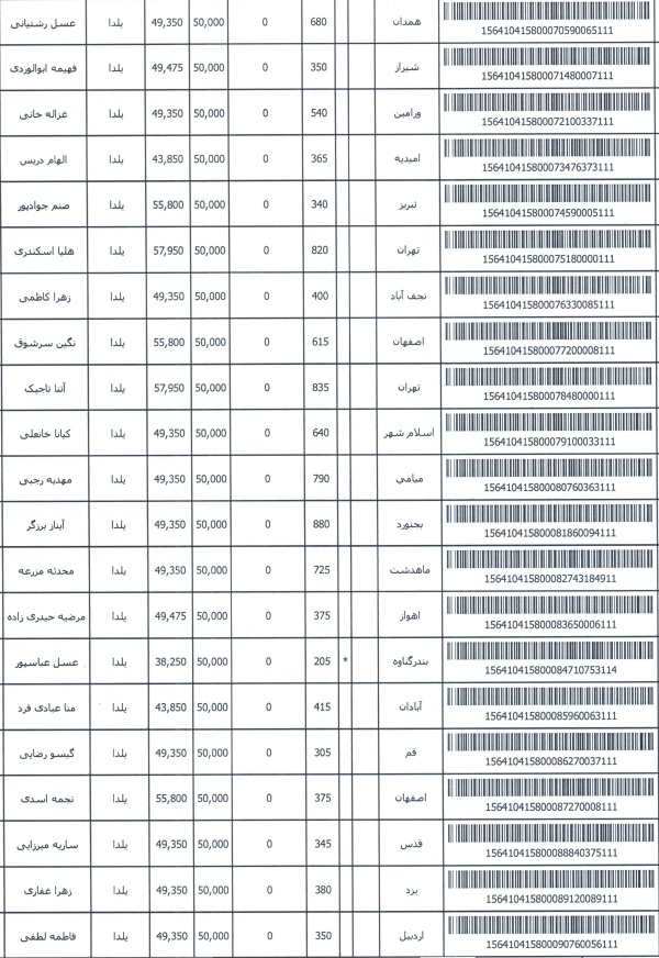 رسید مرسولات پستی ارسال شده