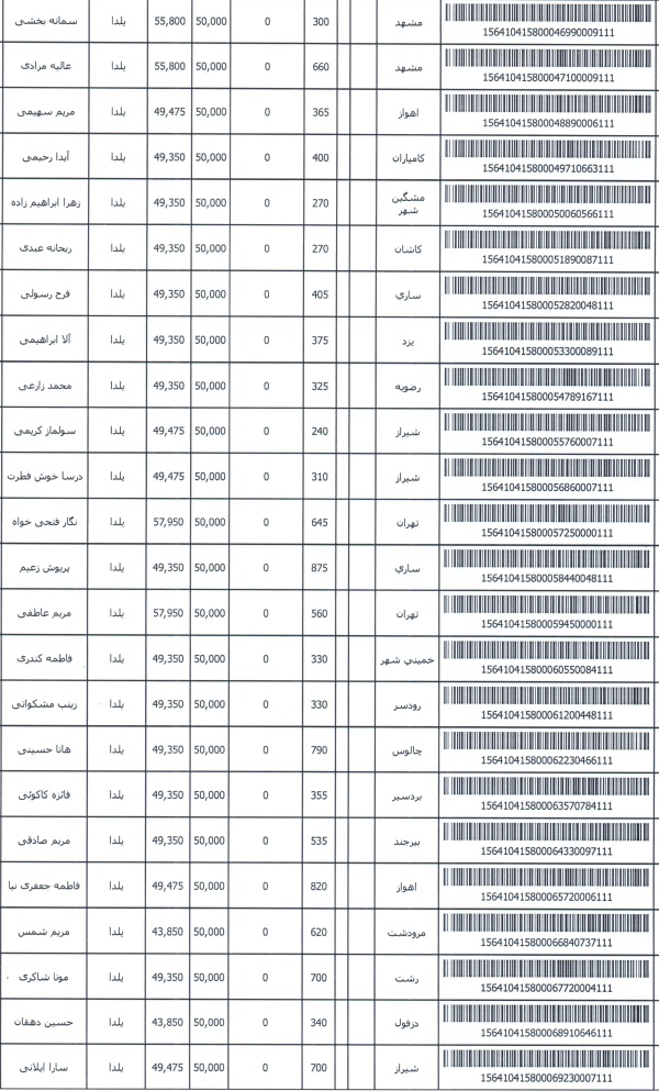 رسید مرسولات پستی ارسال شده