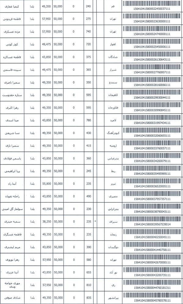 رسید مرسولات پستی ارسال شده