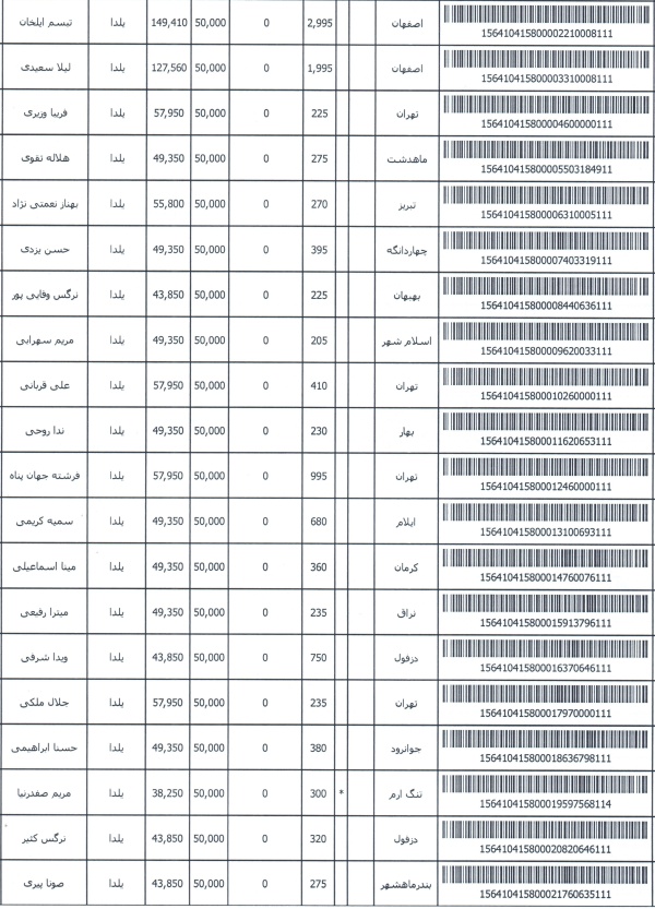 رسید مرسولات پستی ارسال شده