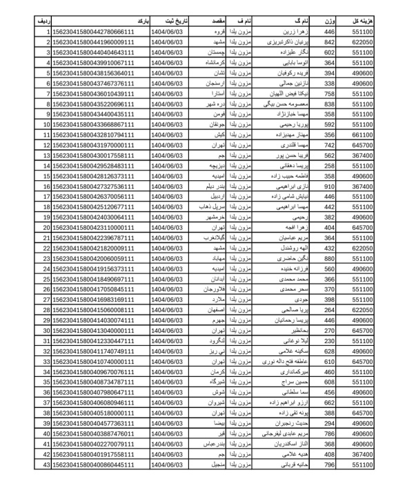 رسید مرسولات پستی ارسال شده