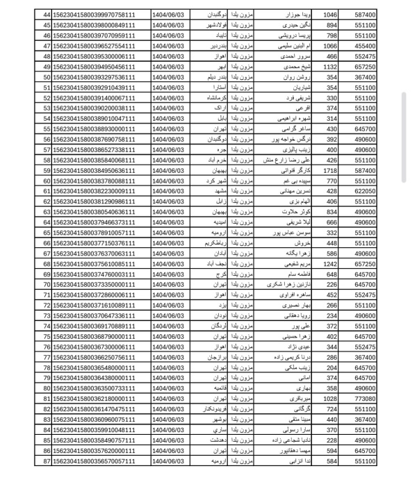 رسید مرسولات پستی ارسال شده