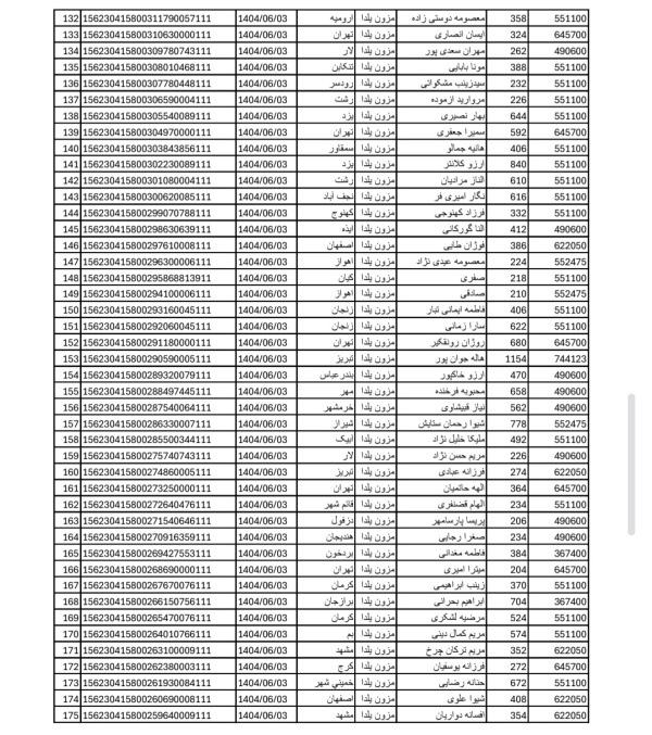 رسید مرسولات پستی ارسال شده