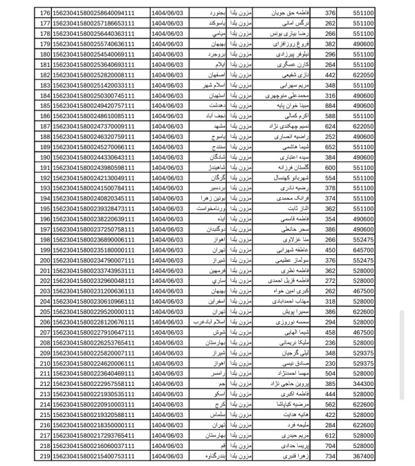 رسید مرسولات پستی ارسال شده