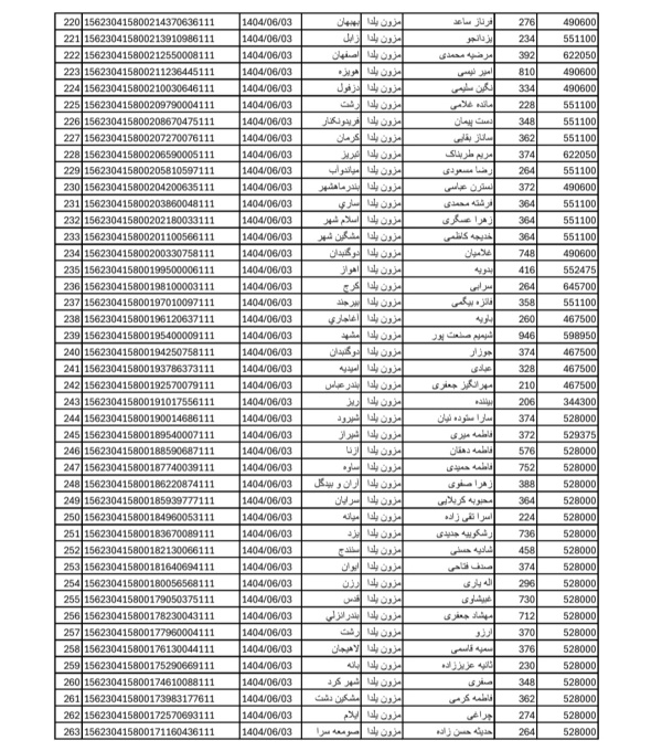 رسید مرسولات پستی ارسال شده
