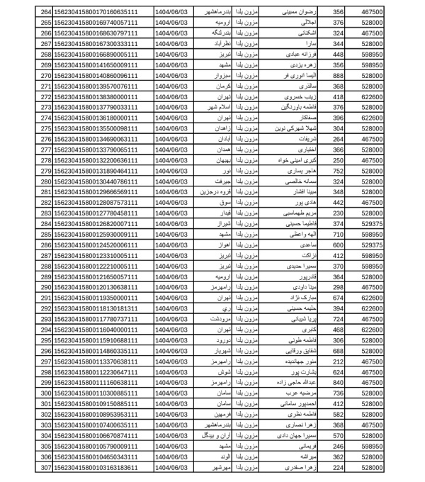 رسید مرسولات پستی ارسال شده