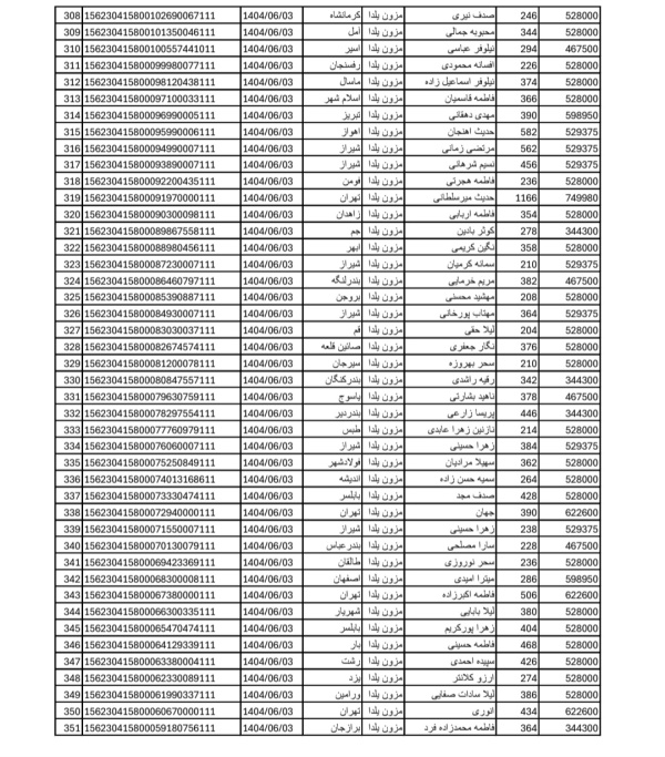 رسید مرسولات پستی ارسال شده