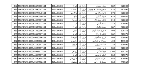 رسید مرسولات پستی ارسال شده