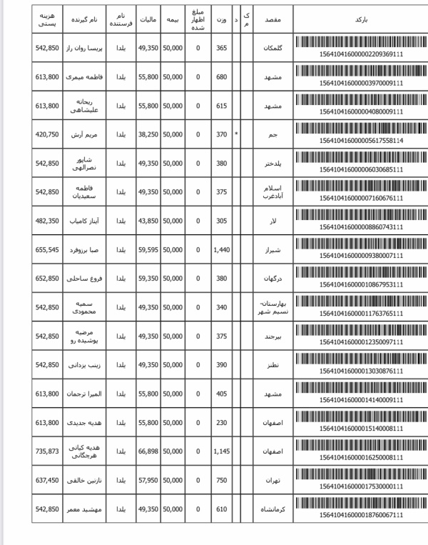رسید مرسولات پستی ارسال شده