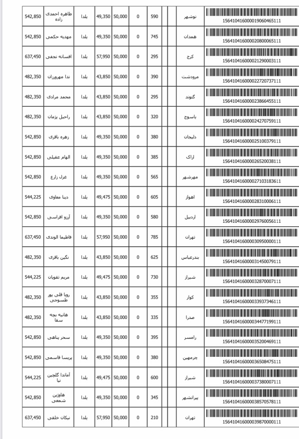 رسید مرسولات پستی ارسال شده