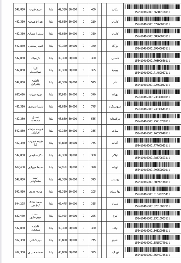 رسید مرسولات پستی ارسال شده