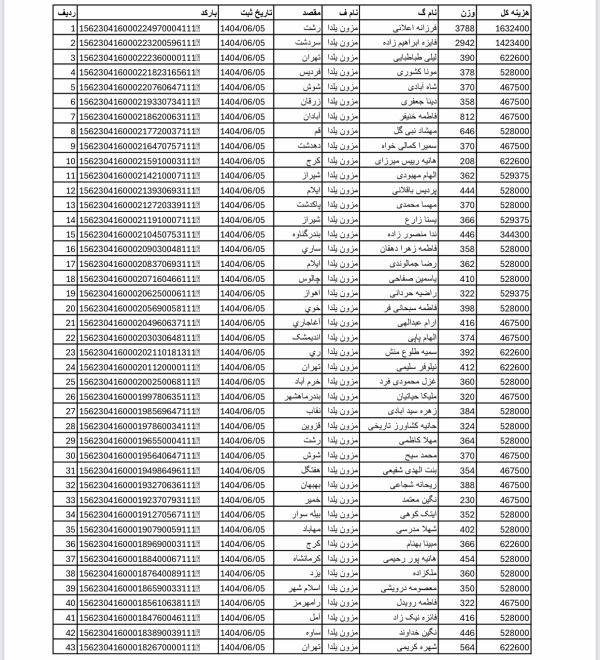 رسید مرسولات پستی ارسال شده