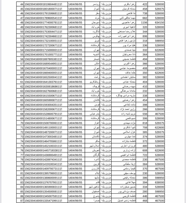 رسید مرسولات پستی ارسال شده