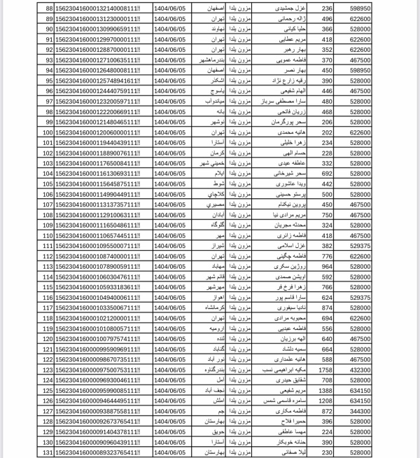 رسید مرسولات پستی ارسال شده