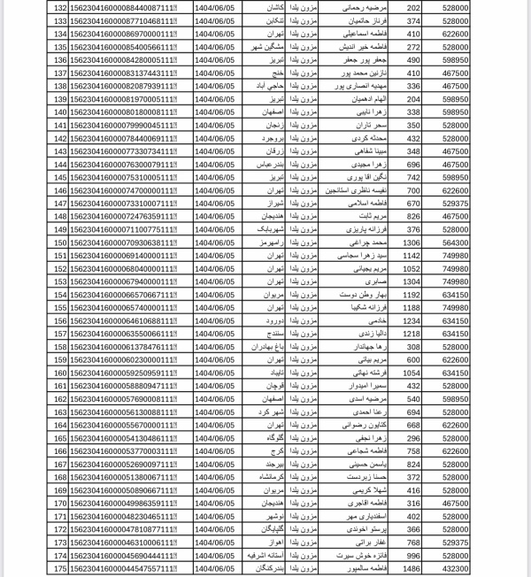 رسید مرسولات پستی ارسال شده