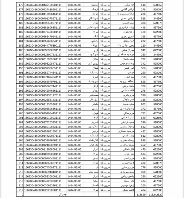 رسید مرسولات پستی ارسال شده