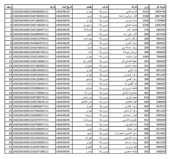 رسید مرسولات پستی ارسال شده
