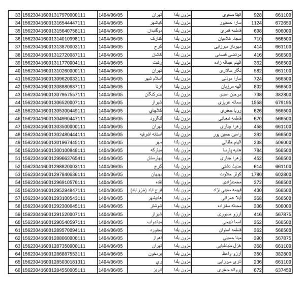 رسید مرسولات پستی ارسال شده